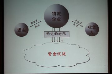 ·ҵջ鱨